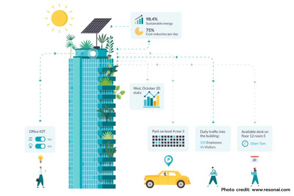 Smart Building